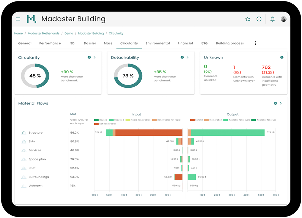 Building a Circular Economy with Madaster